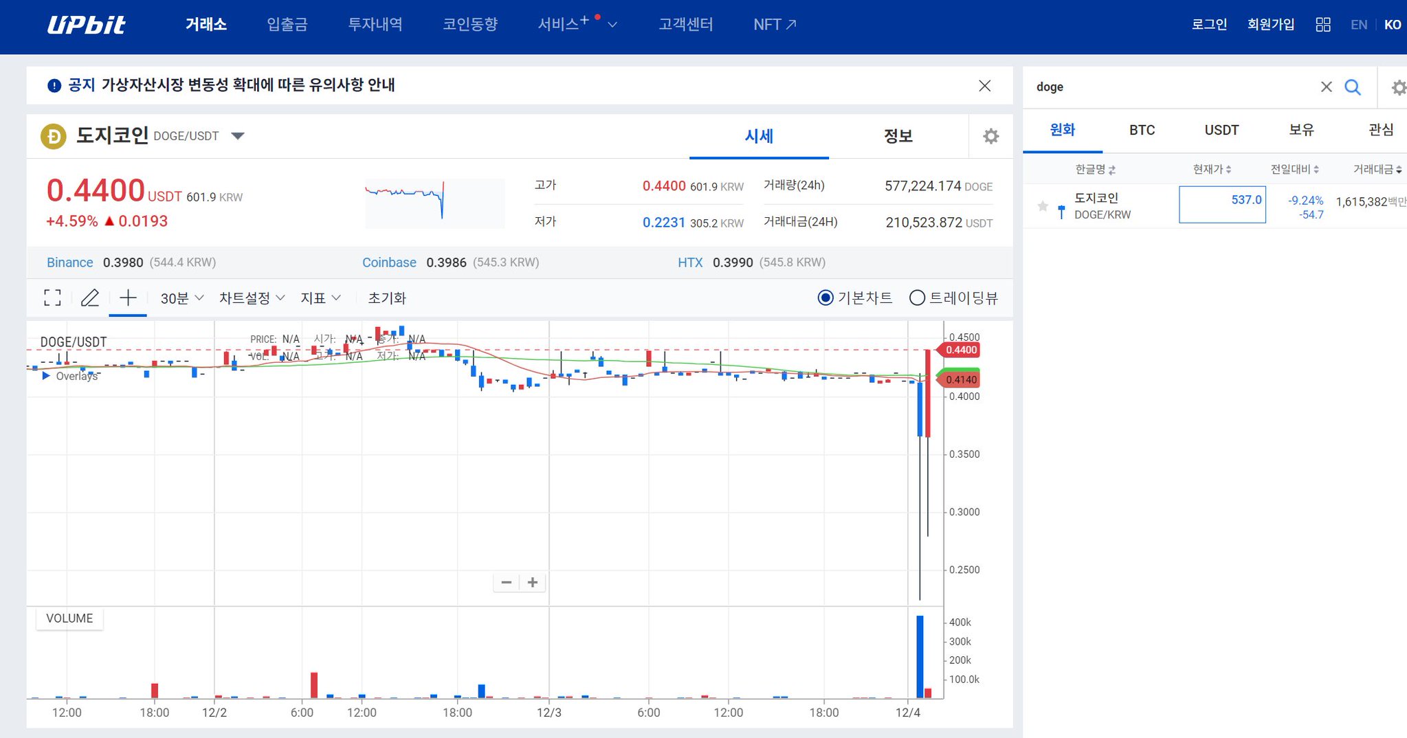 韩国Upbit交易所比特币价格异动，加密“巨鲸“借机抄底